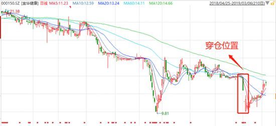 深圳7配资_宜华健康实控人配资炒自家股票_深交所关注函