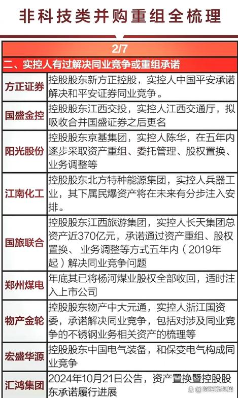 上市公司低比例持股科技类资产收购_控股股东优质科技类资产注入_新宏泰重大资产重组