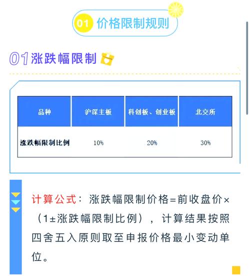 股票交易时间及规则全知道,含涨跌幅限制与盘后交易时段