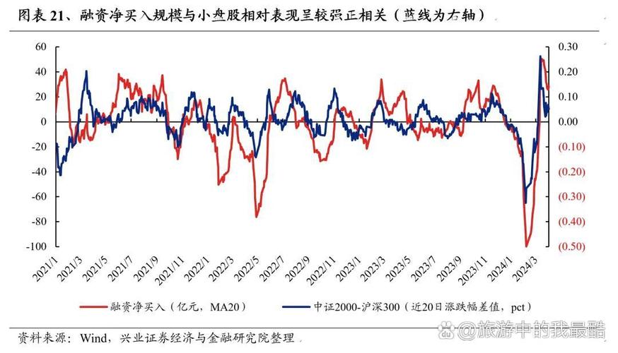 全国最大股票配资杠杆_A股融资融券增量资金 入场 两融活跃度分析