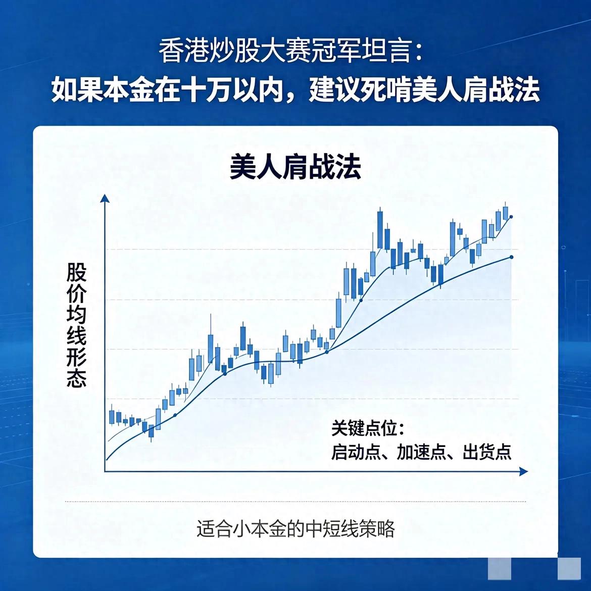 十万本金交易策略_美人肩壶有多重_美人肩战法
