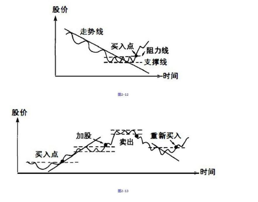 A股散户交易逻辑_如何设置止损止盈比例_3倍量突破
