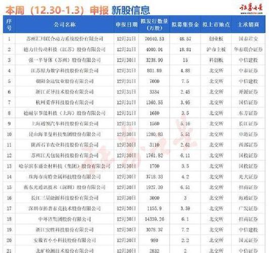 2026新股中签率_2026年A股存量资金震荡格局_全面注册制下新股发行新规