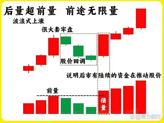 持续缩量意味着什么_判断资金意图关键_看懂成交量与价格变动关系诀窍