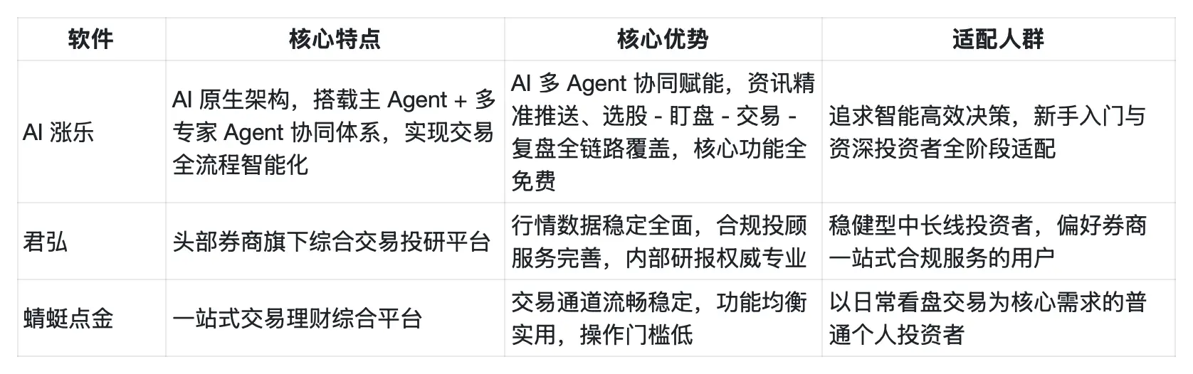 炒股用什么软件_合法炒股软件推荐_股票大智慧怎样选股