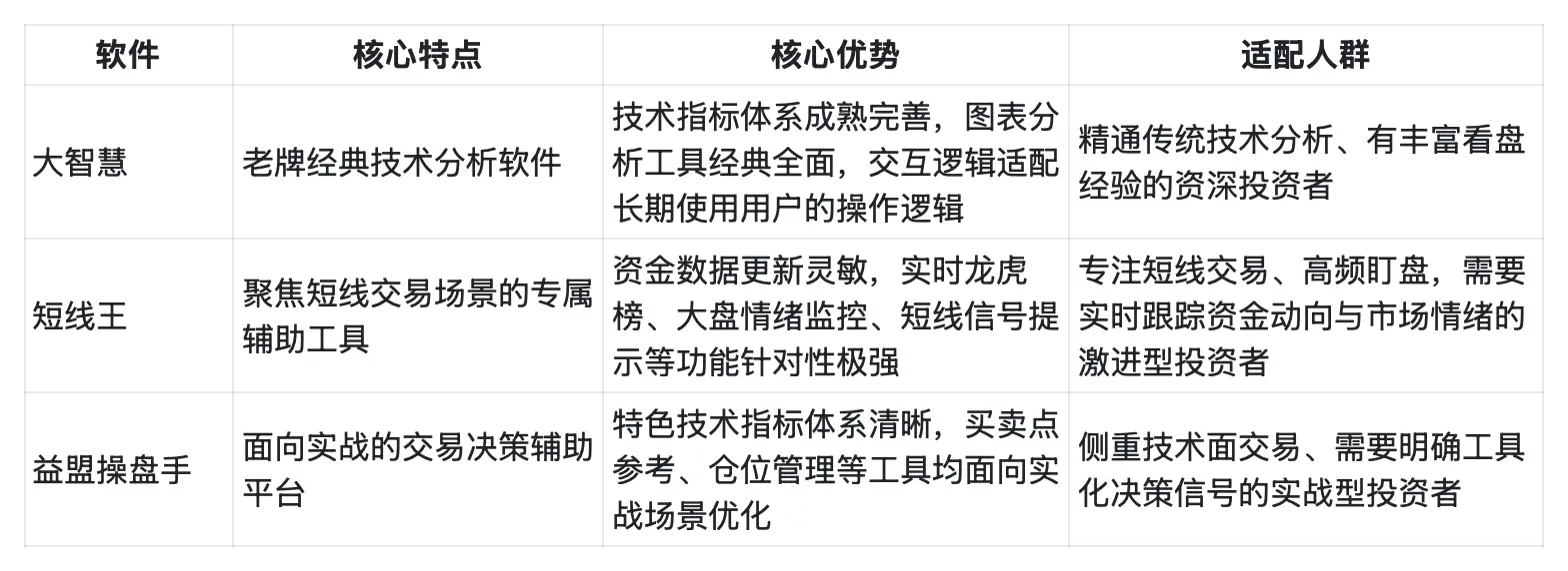 股票大智慧怎样选股_炒股用什么软件_合法炒股软件推荐