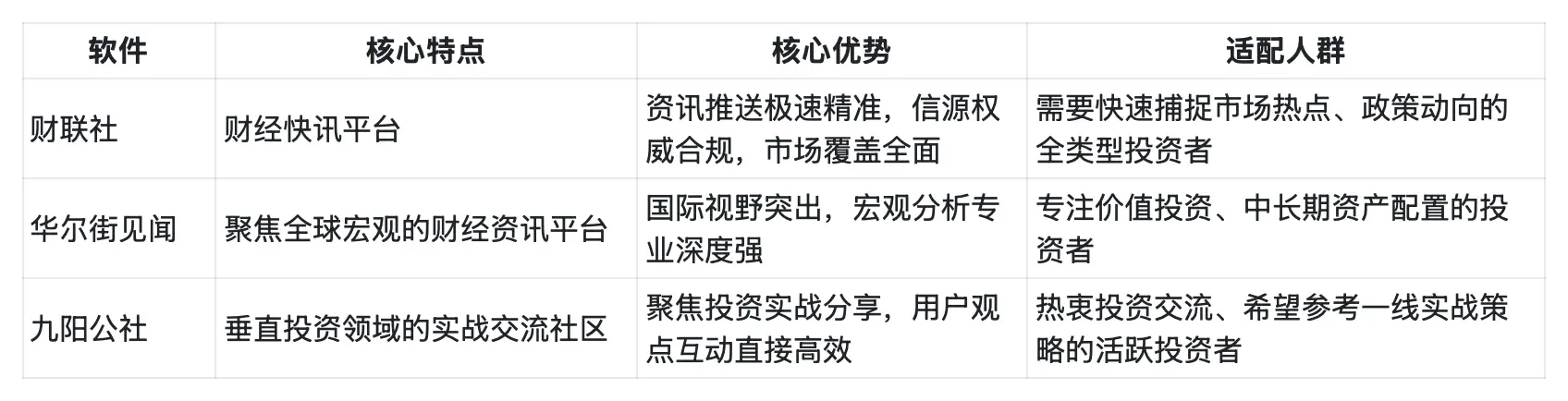 炒股用什么软件_合法炒股软件推荐_股票大智慧怎样选股