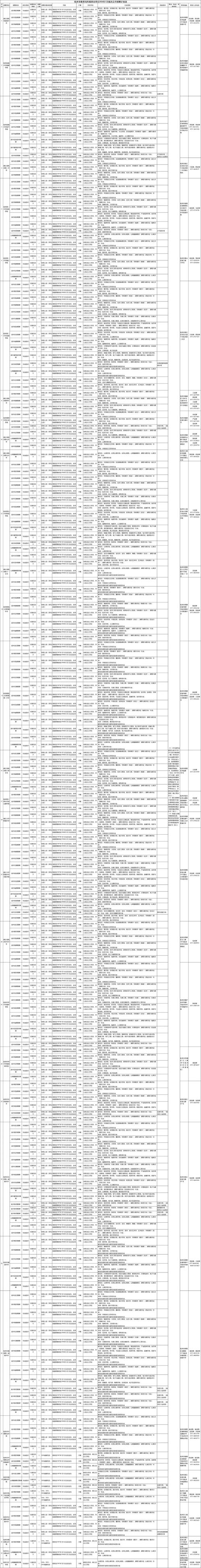 飞行技术管理部副总经理选聘条件_多彩贵州航空招聘_吉祥航空飞行员招聘