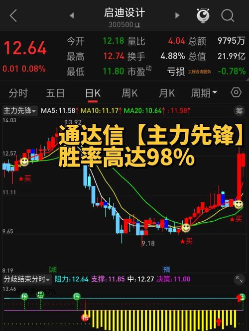 乖离率分析_股票突破半年线_通达信—5日均线上穿10日均线选股公式