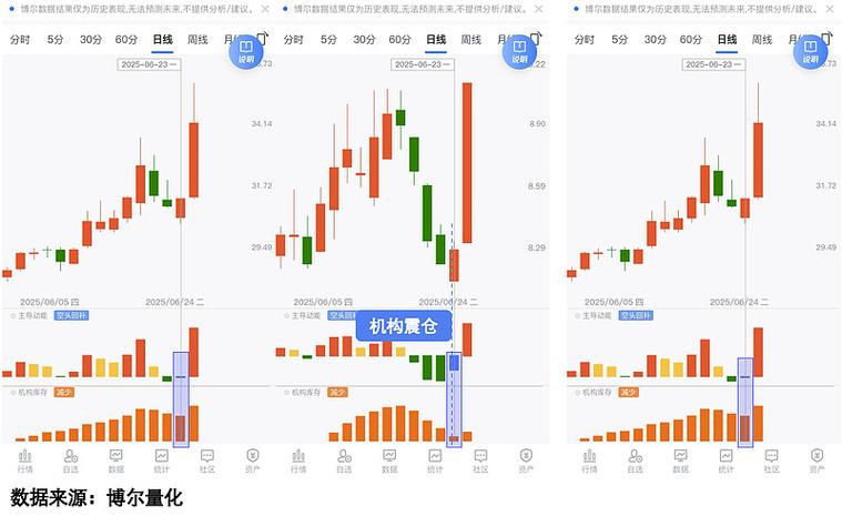 全国最大股票配资杠杆_两融余额连续56个交易日站稳2万亿_A股融资融券余额突破2.5万亿