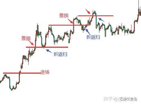 事中控制止损情绪管理_预防亏损交易计划_如何设置止损止盈比例