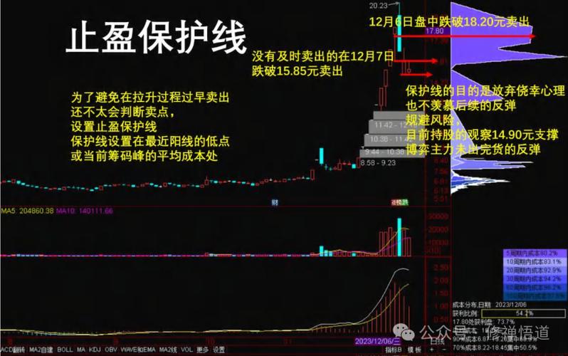 七月期货多空逻辑_期货交易赔率优势_如何设置止损止盈比例