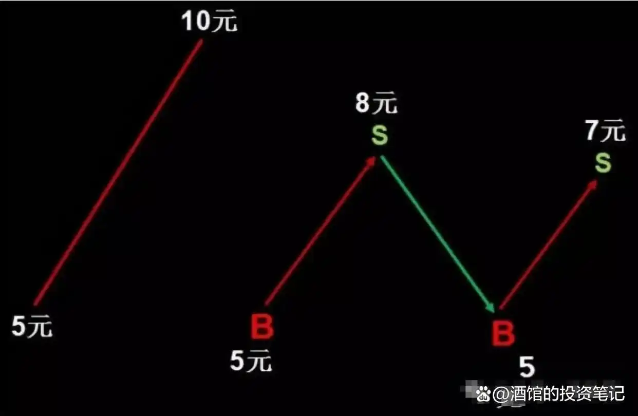 股价远离5日均线_移动平均线买入信号_均线战法