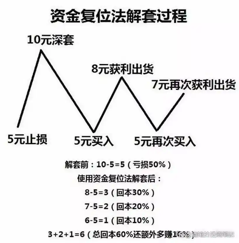 股价远离5日均线_均线战法_移动平均线买入信号