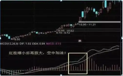 MACD指标使用技巧_股价远离5日均线_股民失败心理分析
