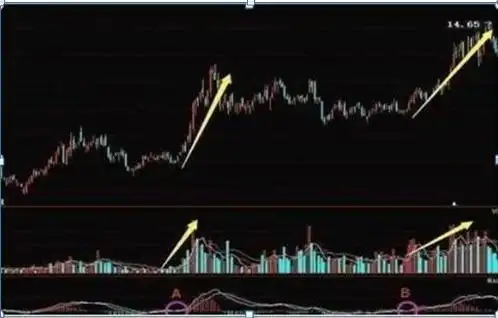 MACD指标使用技巧_股民失败心理分析_股价远离5日均线