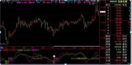 股价远离5日均线_MACD指标使用技巧_股民失败心理分析