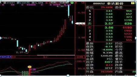 MACD指标使用技巧_股价远离5日均线_股民失败心理分析