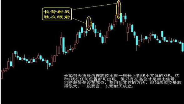 跳空二阴反转选股公式源码_黄昏十字星见顶信号_黄昏之星K线形态