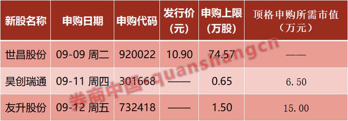 第二阶段费率改革举措_公募基金行业费率改革_股票规费是什么