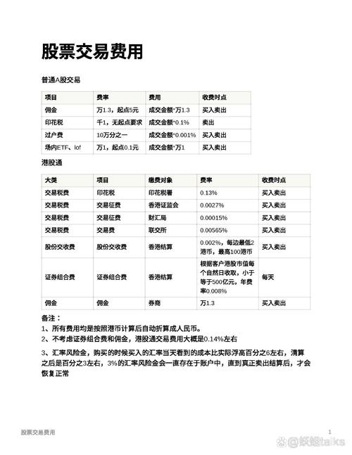 股票规费是什么_配资炒股手续费构成_配资炒股手续费如何计算