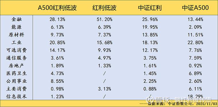 红利低波风格超额收益概率_中证红利指数市盈率市净率_红利指数市盈率