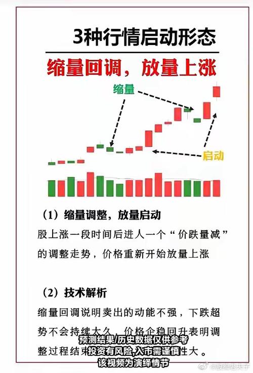 什么是缩量上涨_缩量上涨信号识别_缩量下跌趋势判断