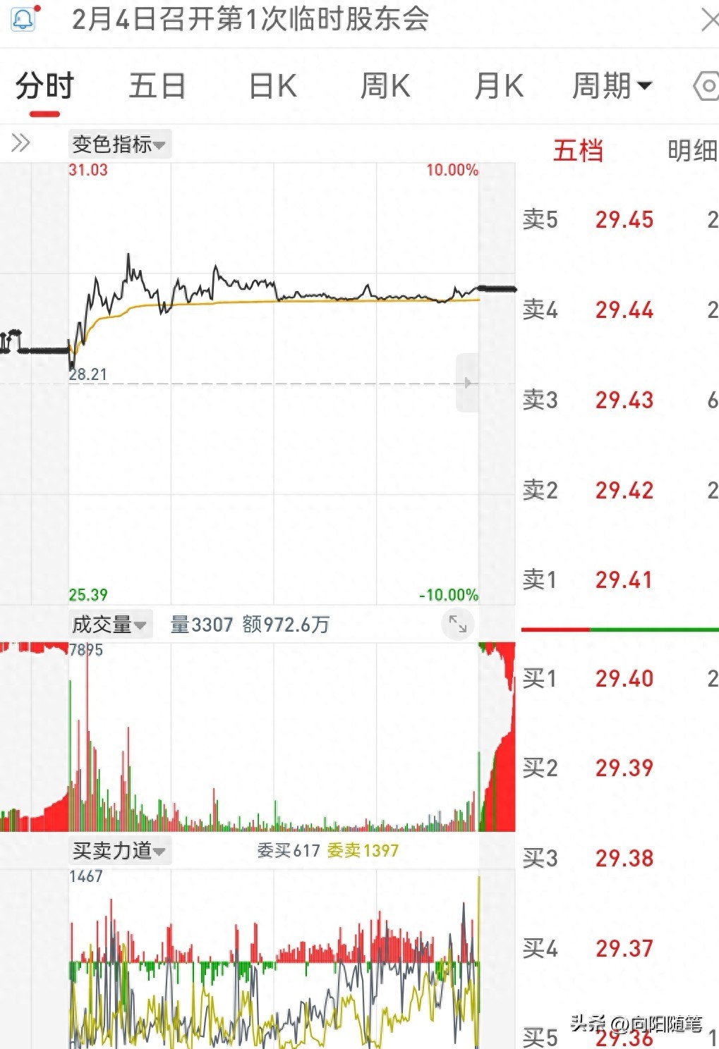 A股早盘集合竞价抓涨停秘籍，普通人也能学