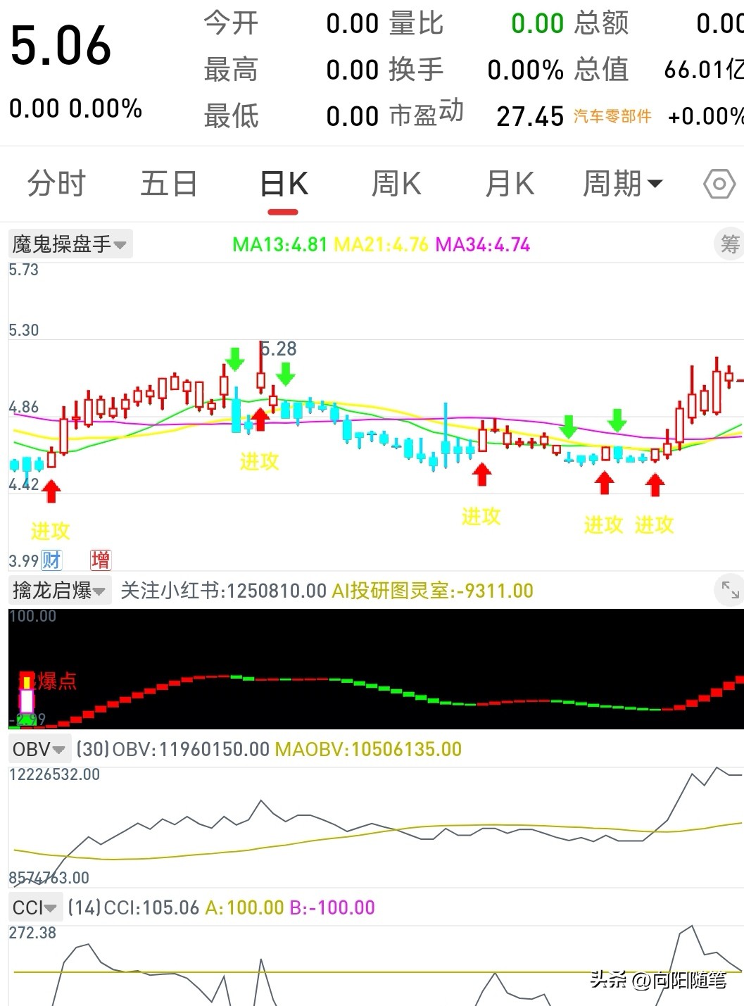 竞价涨停的股票_竞价涨停什么意思_涨停竞价意思解释