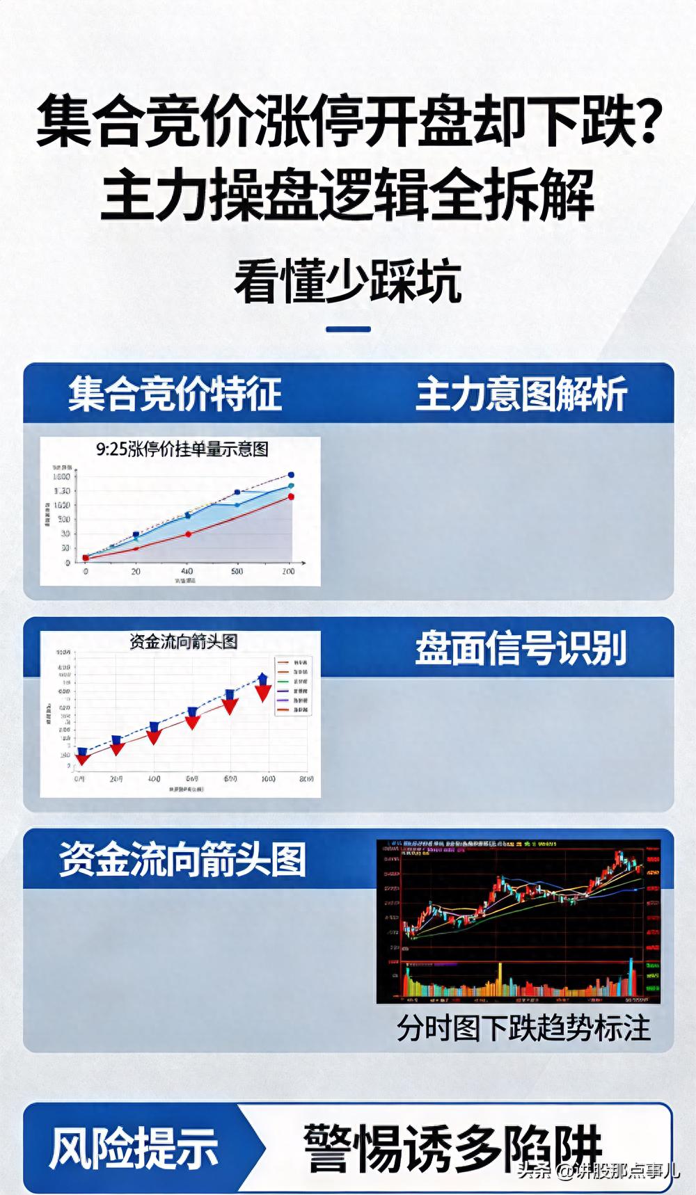 集合竞价涨停后砸盘啥意思？看懂主力撤单套路