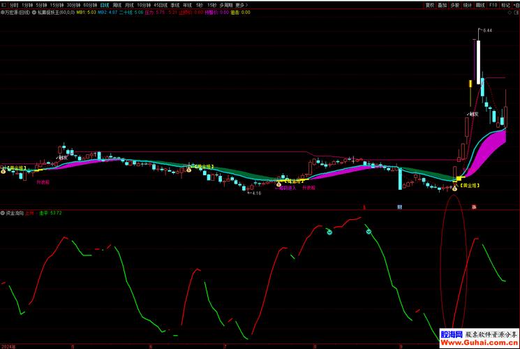 资金流向指标分析_股票资金流入怎么看_股票资金流入表