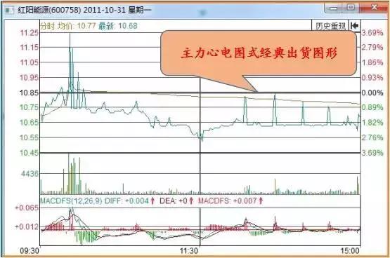 选股技巧_股票卖出技巧_止损策略