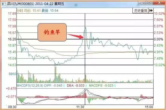 股票卖出技巧_选股技巧_止损策略