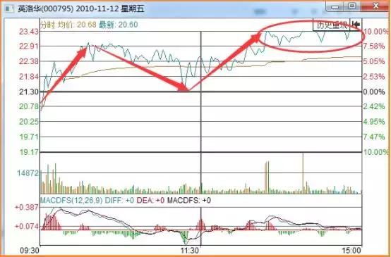 选股技巧_止损策略_股票卖出技巧