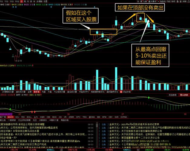 选股技巧_止损策略_股票卖出技巧