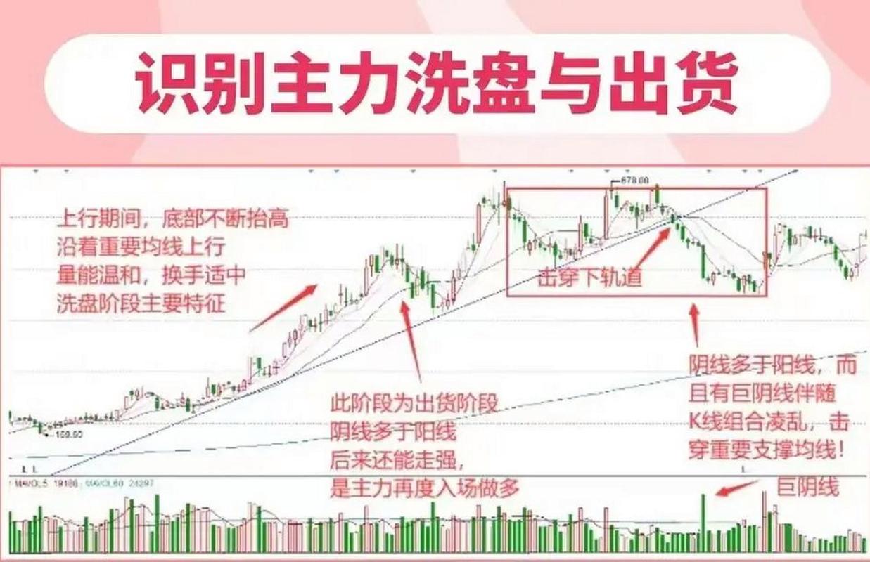 放量吊颈线意味着什么_放量不涨是主力洗盘还是诱多_低位放量不涨应对策略