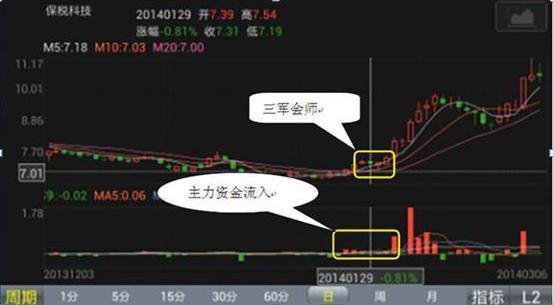 卖出法则7-8止损_股票卖出技巧_股票逢高卖出法则