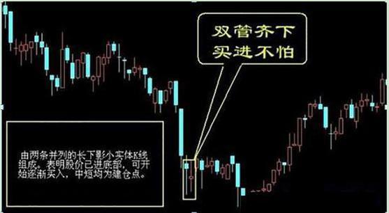 股票逢高卖出法则_卖出法则7-8止损_股票卖出技巧