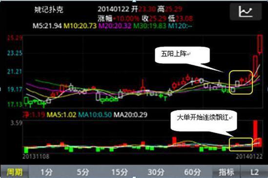 卖出法则7-8止损_股票逢高卖出法则_股票卖出技巧