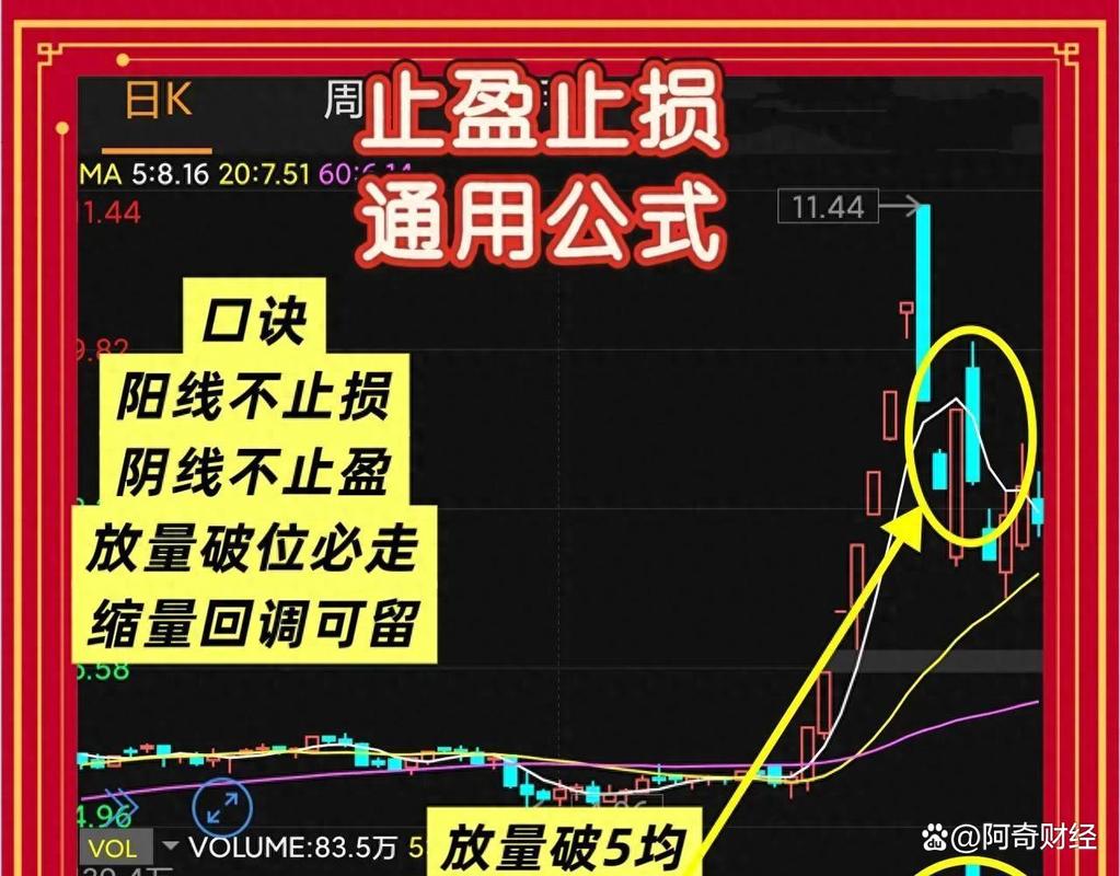 卖出法则7-8止损_股票卖出技巧_股票逢高卖出法则