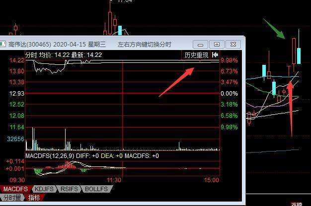 股票分仓软件_小资金分仓操作_分仓买入股票