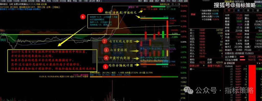 盯盘每日操作思路指导_收盘复盘准备看什么做什么是_通达信怎么复盘