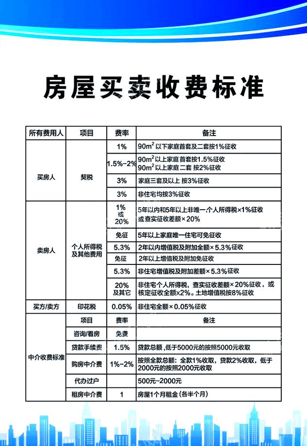 二手房中介代理佣金_二手房过户费计算_二手房过户费计算