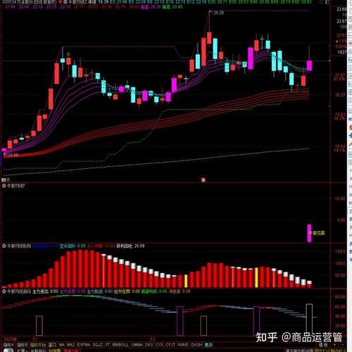 股票突破半年线_股票乖离率分析_通达信—5日均线上穿10日均线选股公式