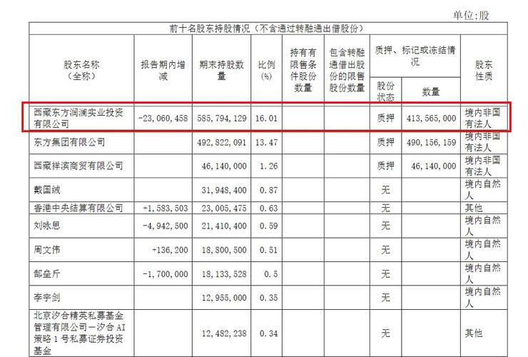 股东减持股份好不好？警惕违规套现风险