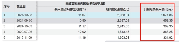 A股飙涨杠杆资金跑步进场，全国最大股票配资杠杆需警惕