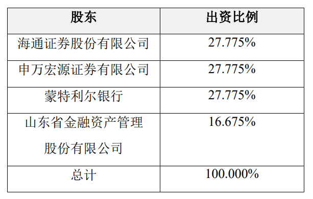 富国基金股权变更 山东金融资管收购 山东国信退出_股份资管中心