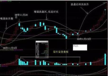 股票资金流入表_实战解读股市资金流向_大单连续流入指标公式