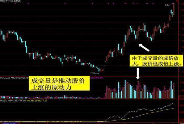 成交量分析_量价关系_放量吊颈线意味着什么