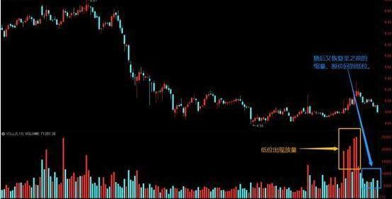 放量吊颈线意味着什么_量价关系_成交量分析